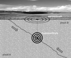 Taal in tijden van corona